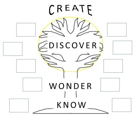 Discovery Tree portrait